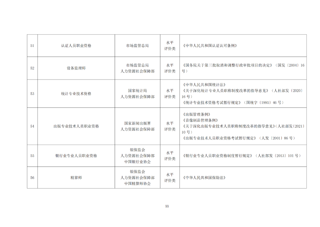 專利代理師正式列入《國家職業(yè)資格目錄（2021年版）》！