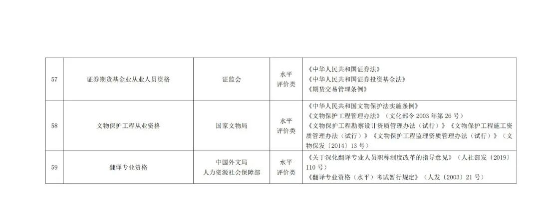 專利代理師正式列入《國家職業(yè)資格目錄（2021年版）》！