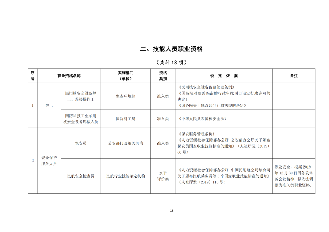 專利代理師正式列入《國家職業(yè)資格目錄（2021年版）》！