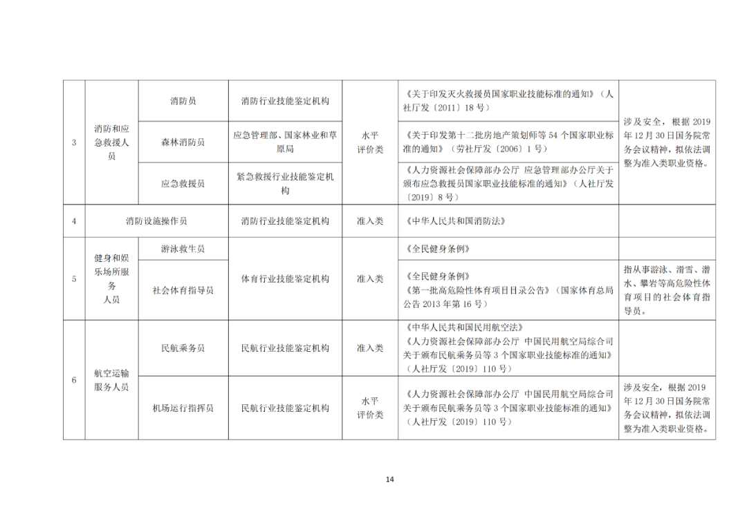 專利代理師正式列入《國家職業(yè)資格目錄（2021年版）》！