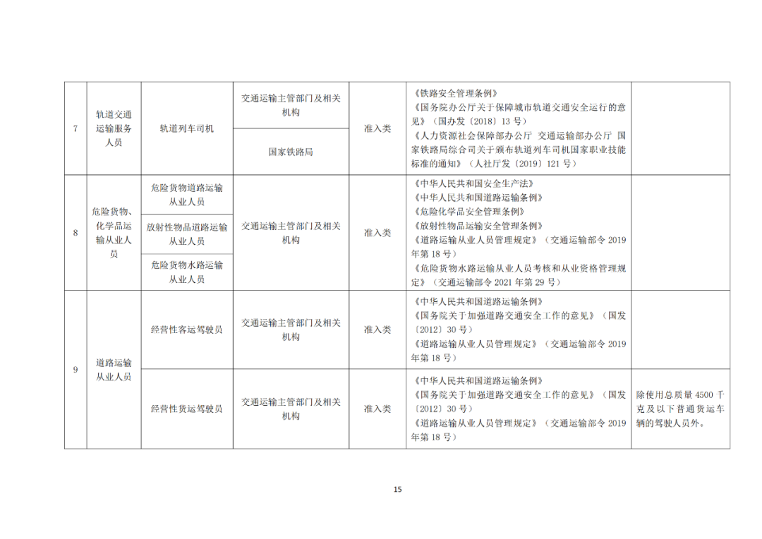 專利代理師正式列入《國家職業(yè)資格目錄（2021年版）》！