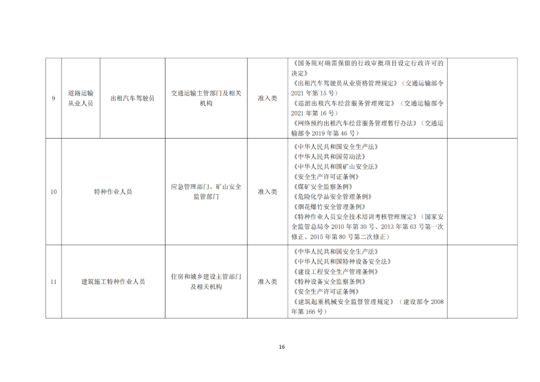 專利代理師正式列入《國家職業(yè)資格目錄（2021年版）》！