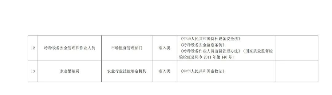 專利代理師正式列入《國家職業(yè)資格目錄（2021年版）》！