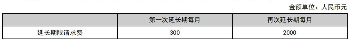 國知局公布2021年最新版專利費用標準及繳費服務指南！