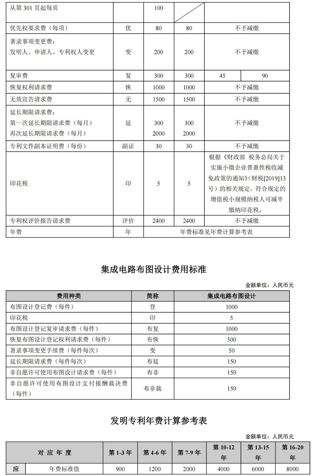 國知局公布2021年最新版專利費用標準及繳費服務指南！