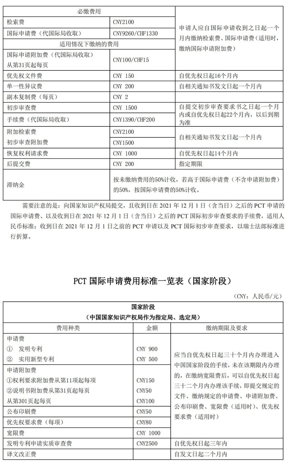 國知局公布2021年最新版專利費用標準及繳費服務指南！