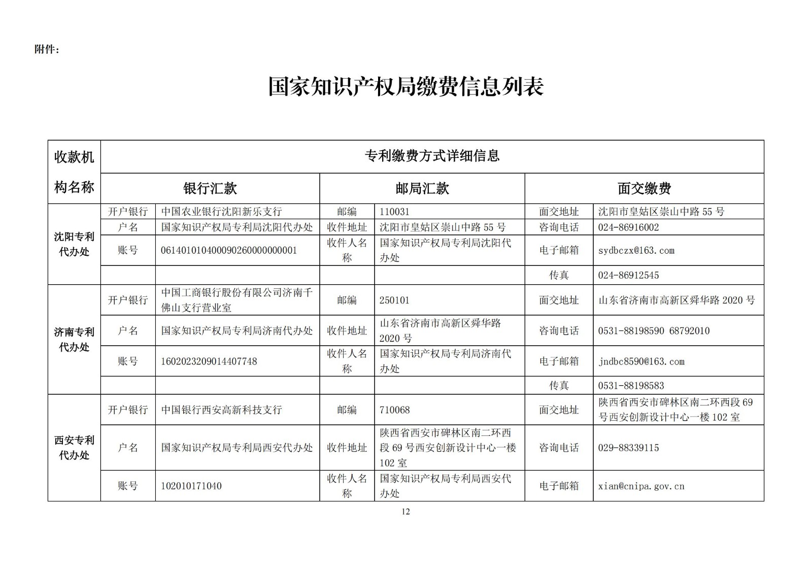 國知局公布2021年最新版專利費用標準及繳費服務指南！