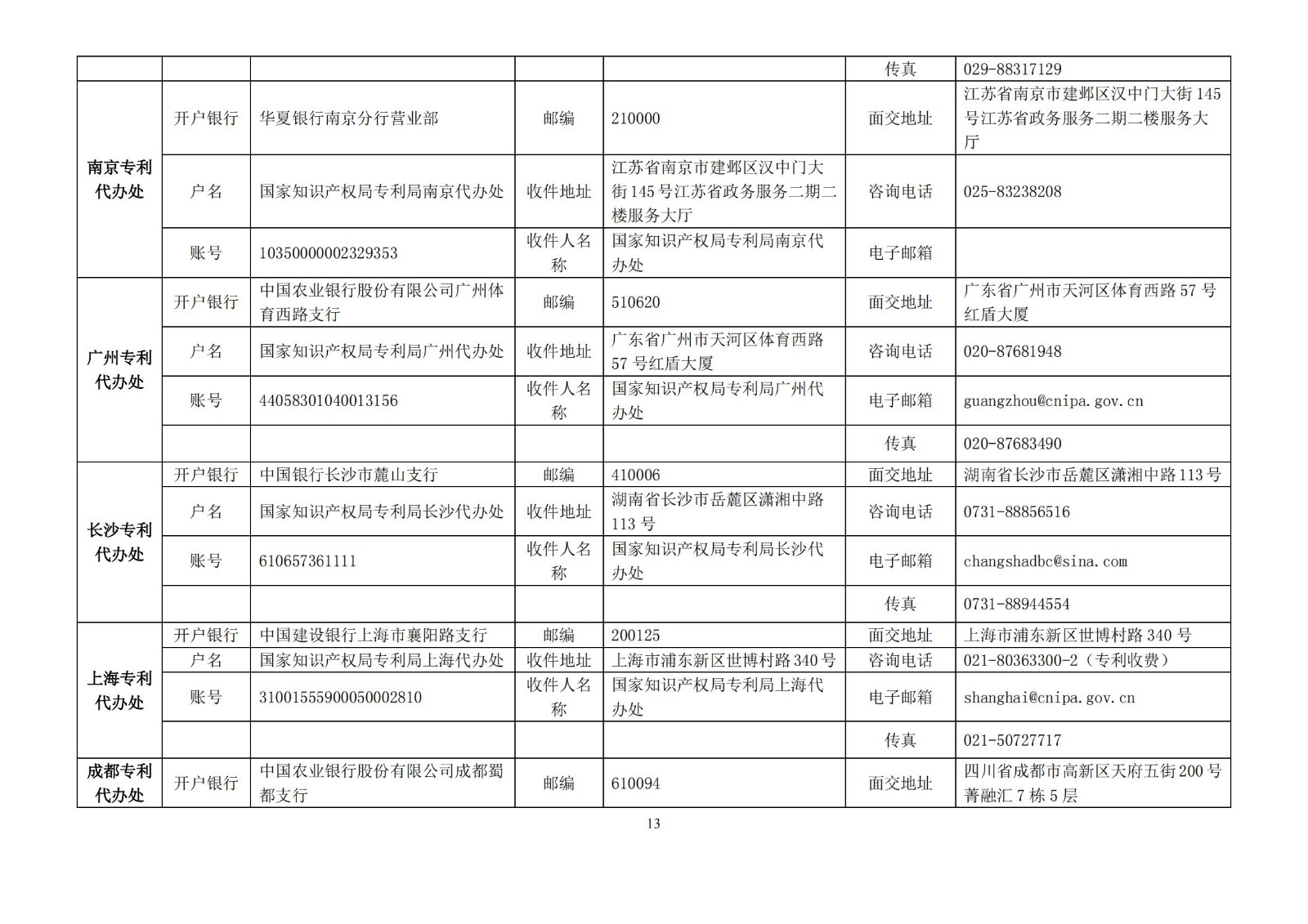 國知局公布2021年最新版專利費用標準及繳費服務指南！