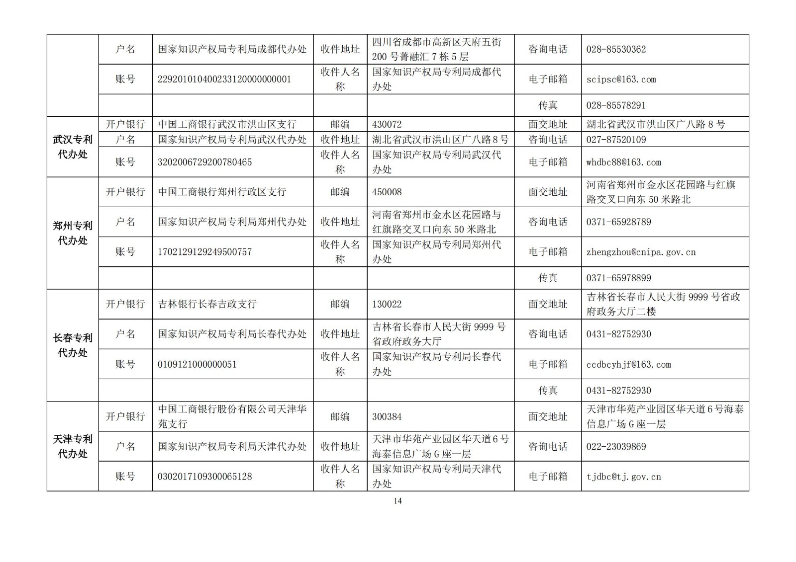 國知局公布2021年最新版專利費用標準及繳費服務指南！