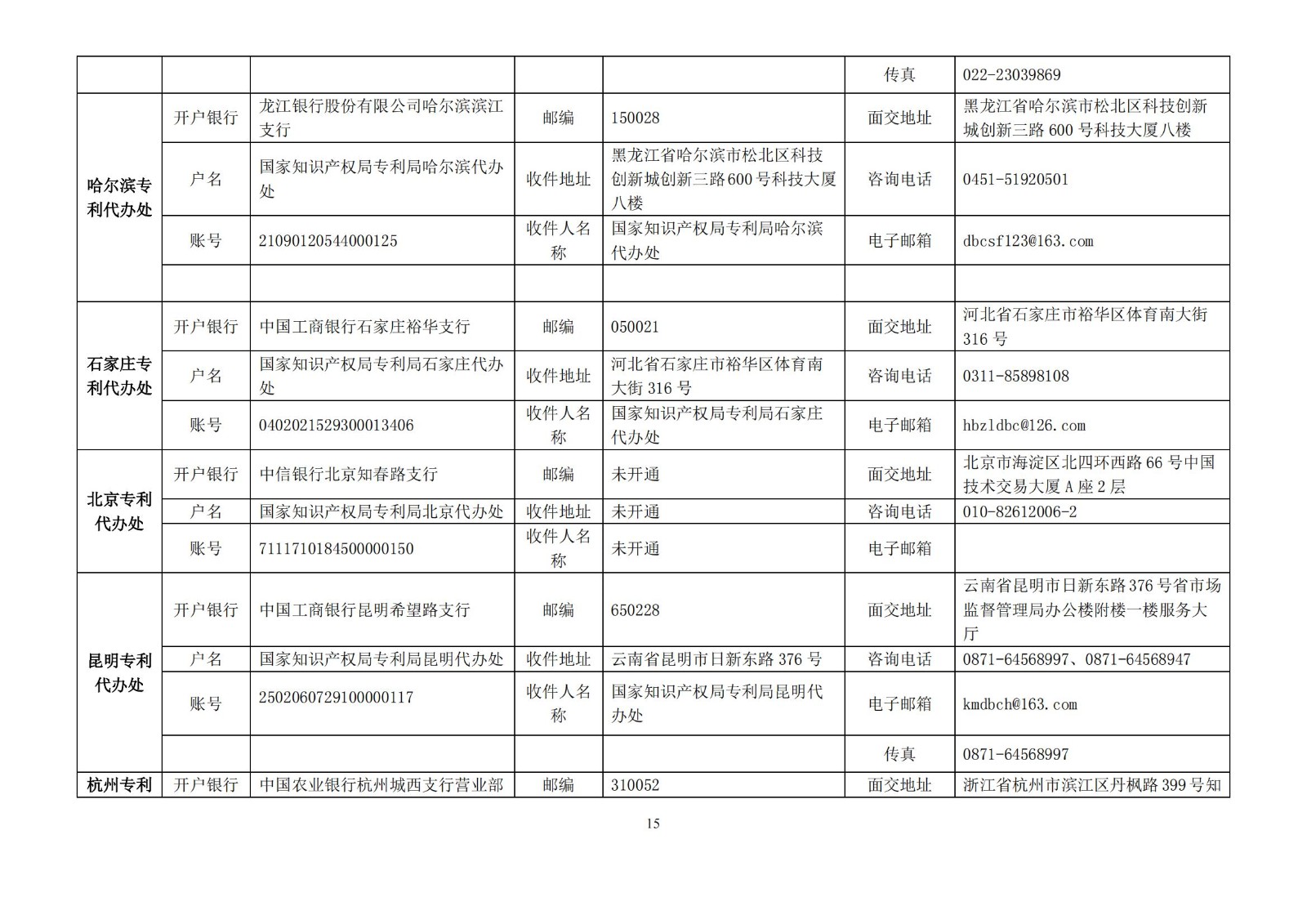 國知局公布2021年最新版專利費用標準及繳費服務指南！