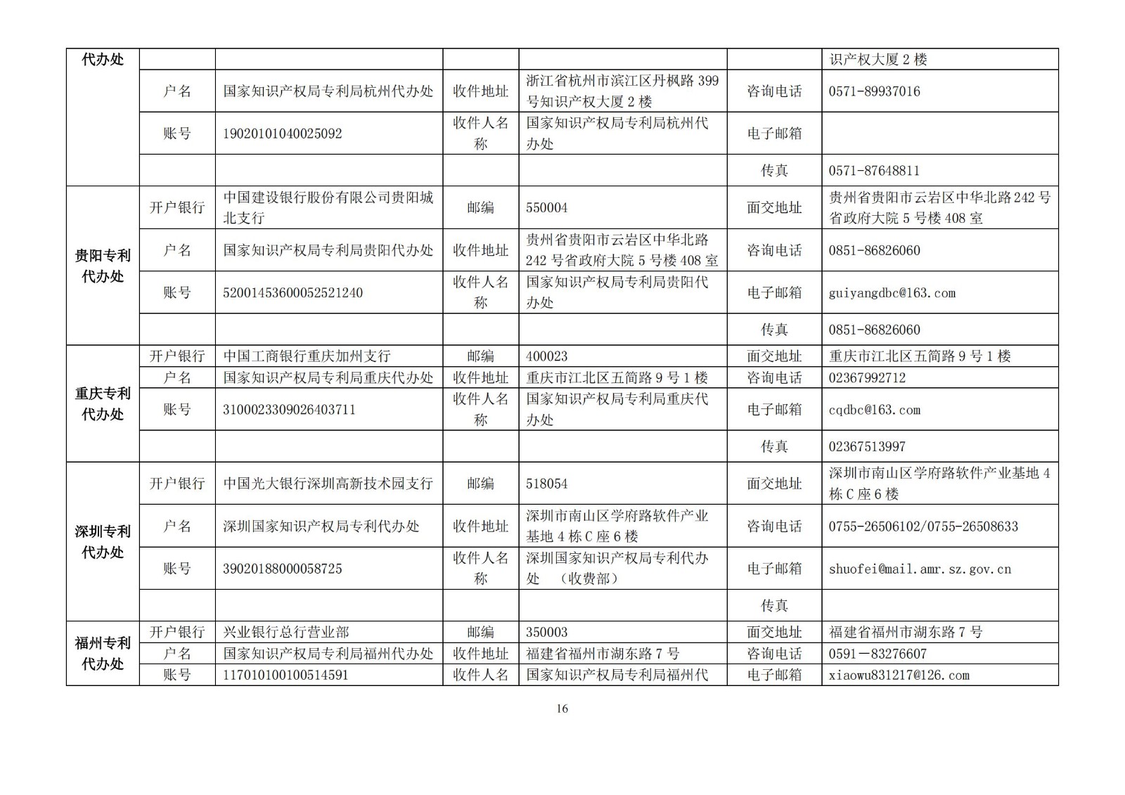 國知局公布2021年最新版專利費用標準及繳費服務指南！