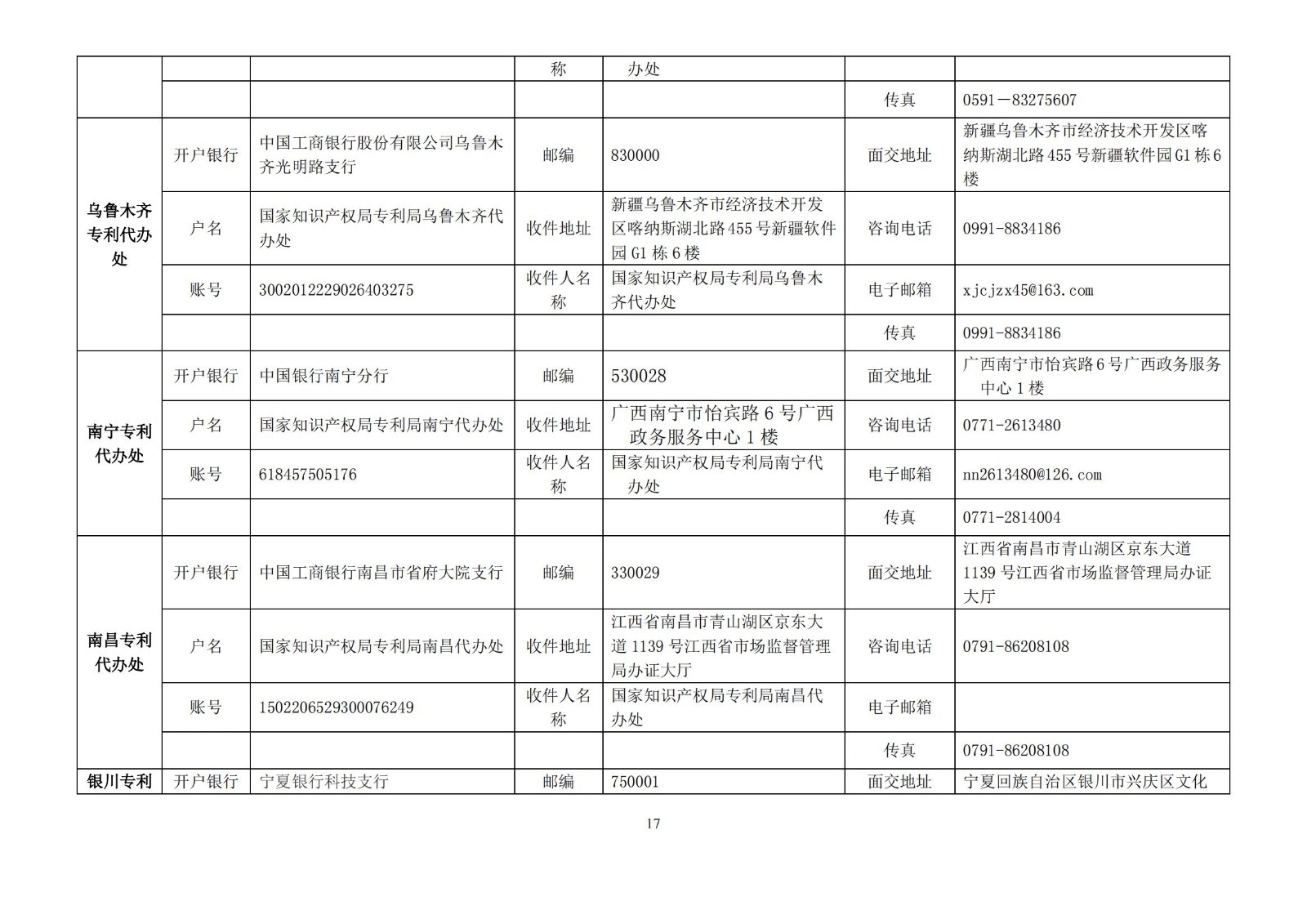 國知局公布2021年最新版專利費用標準及繳費服務指南！