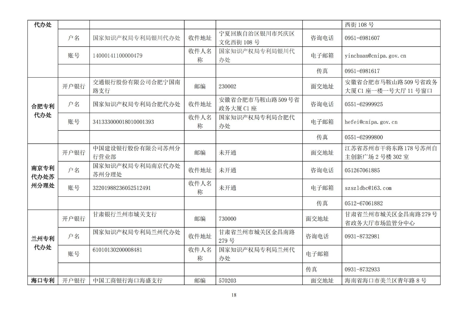 國知局公布2021年最新版專利費用標準及繳費服務指南！