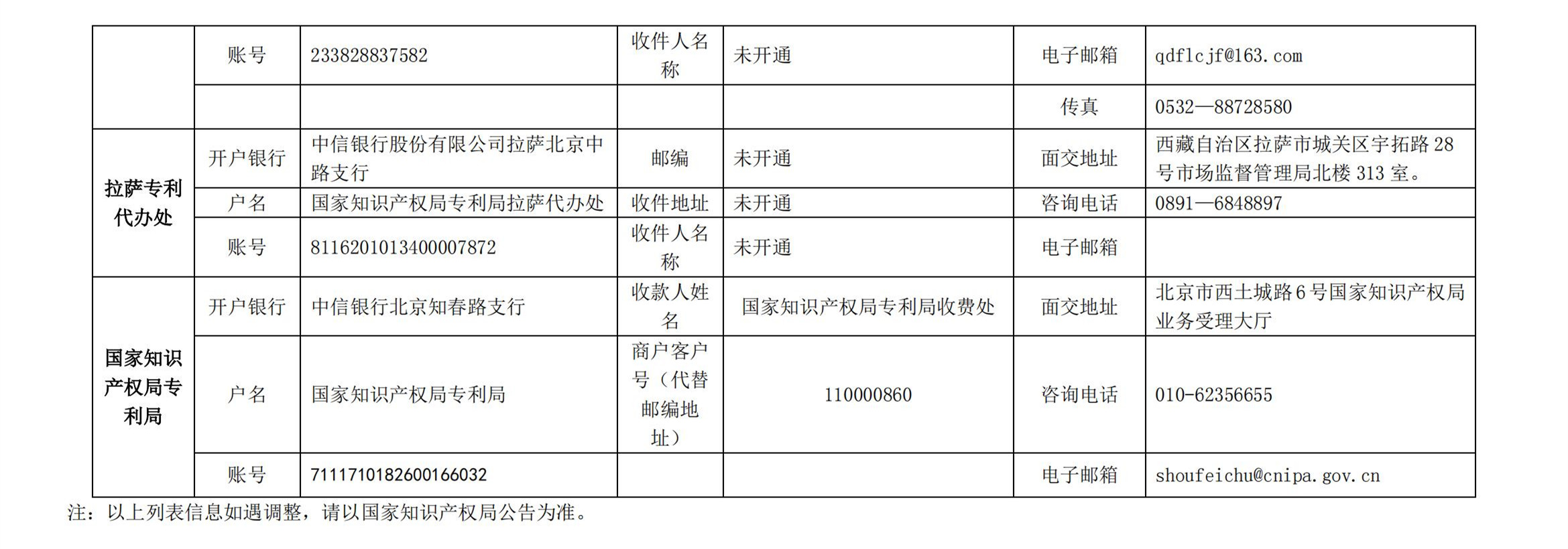 國知局公布2021年最新版專利費用標準及繳費服務指南！