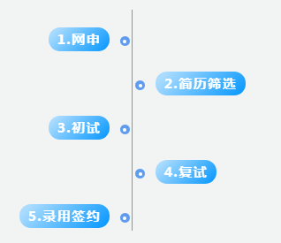 聘！三環(huán)知識產(chǎn)權(quán)招聘「電學(xué)/機械/生化專利代理師+專利分析師+涉外專利代理師...」