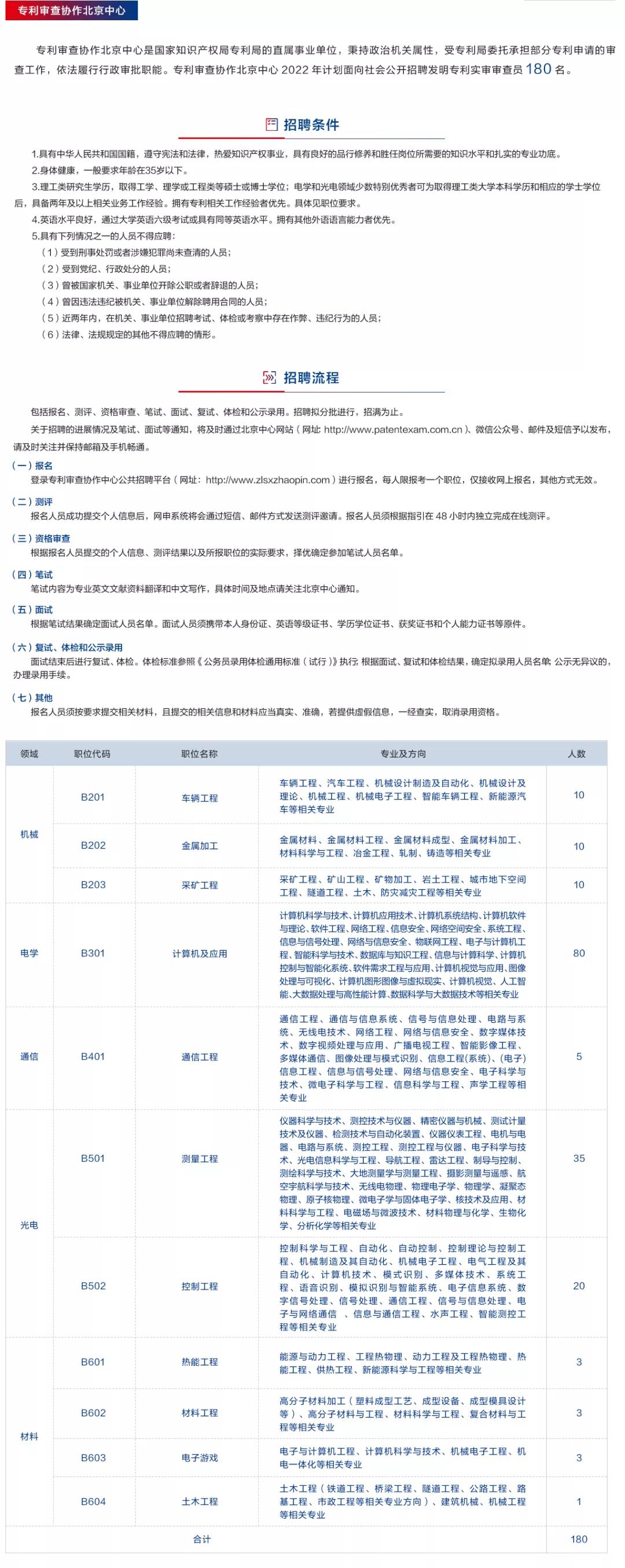 聘！專利審查協(xié)作北京中心招聘多名「行政工作人員」