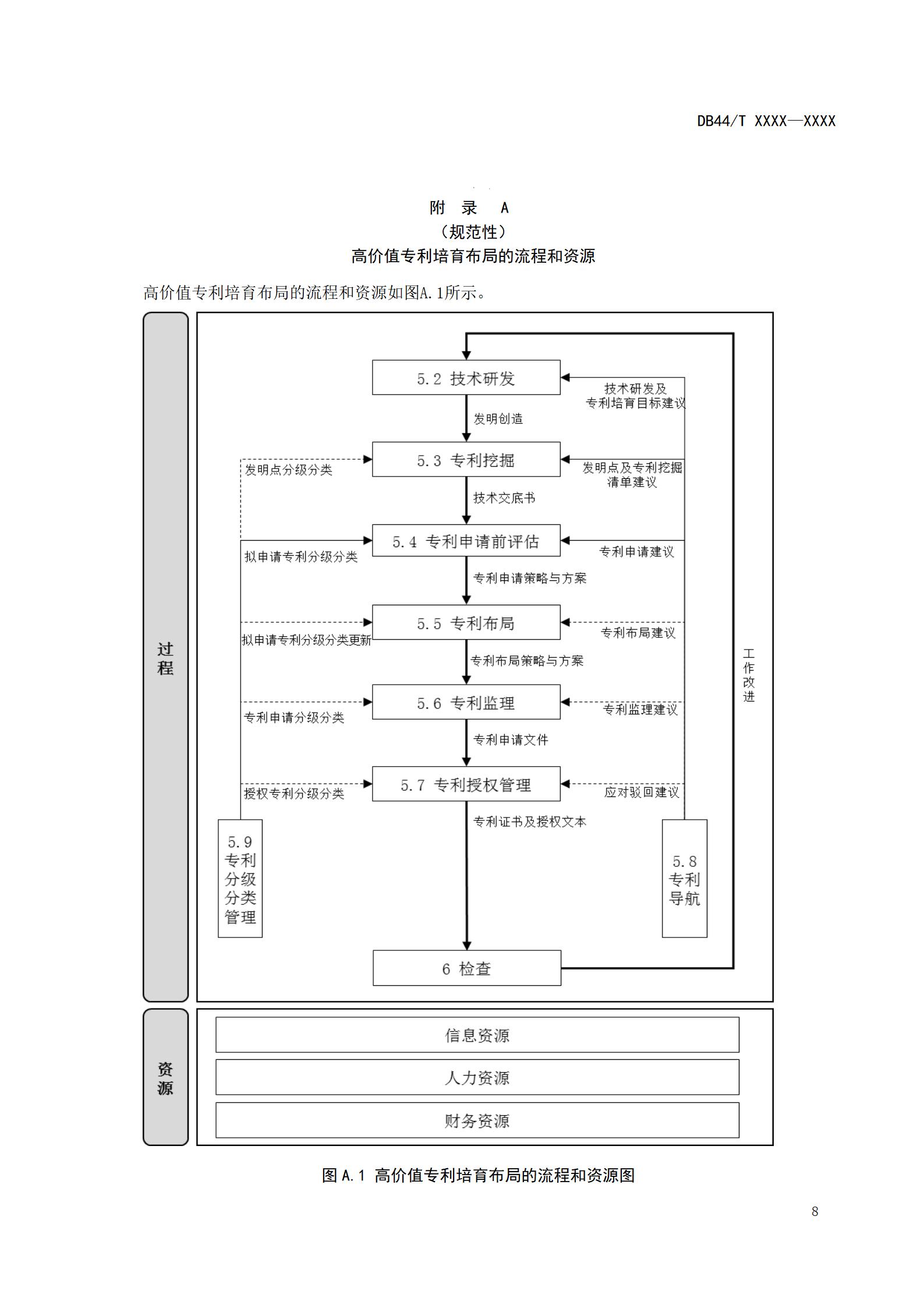 《高價(jià)值專利培育布局工作指南 （征求意見(jiàn)稿）》全文發(fā)布！