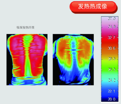 過冬神器？技術(shù)長(zhǎng)達(dá)20余年的“自熱衣物”值得買嗎？