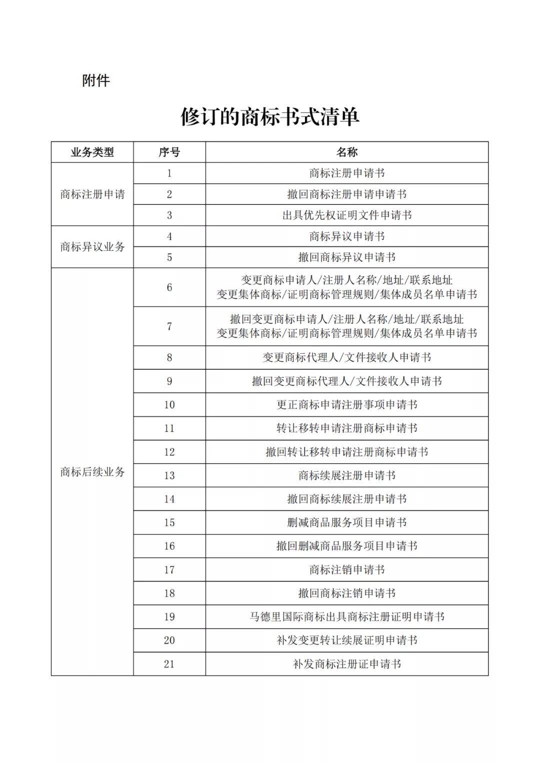 自2022.1.1日，啟用修訂后的商標(biāo)書式！