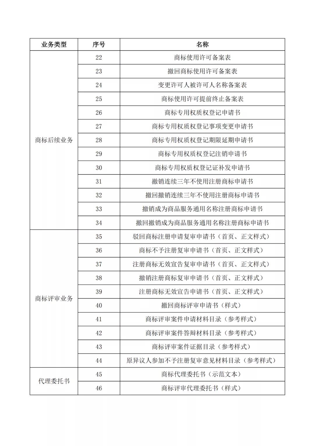 自2022.1.1日，啟用修訂后的商標(biāo)書式！