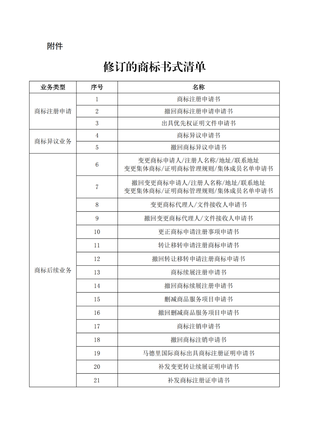 自2022.1.1日，啟用修訂后的商標書式！