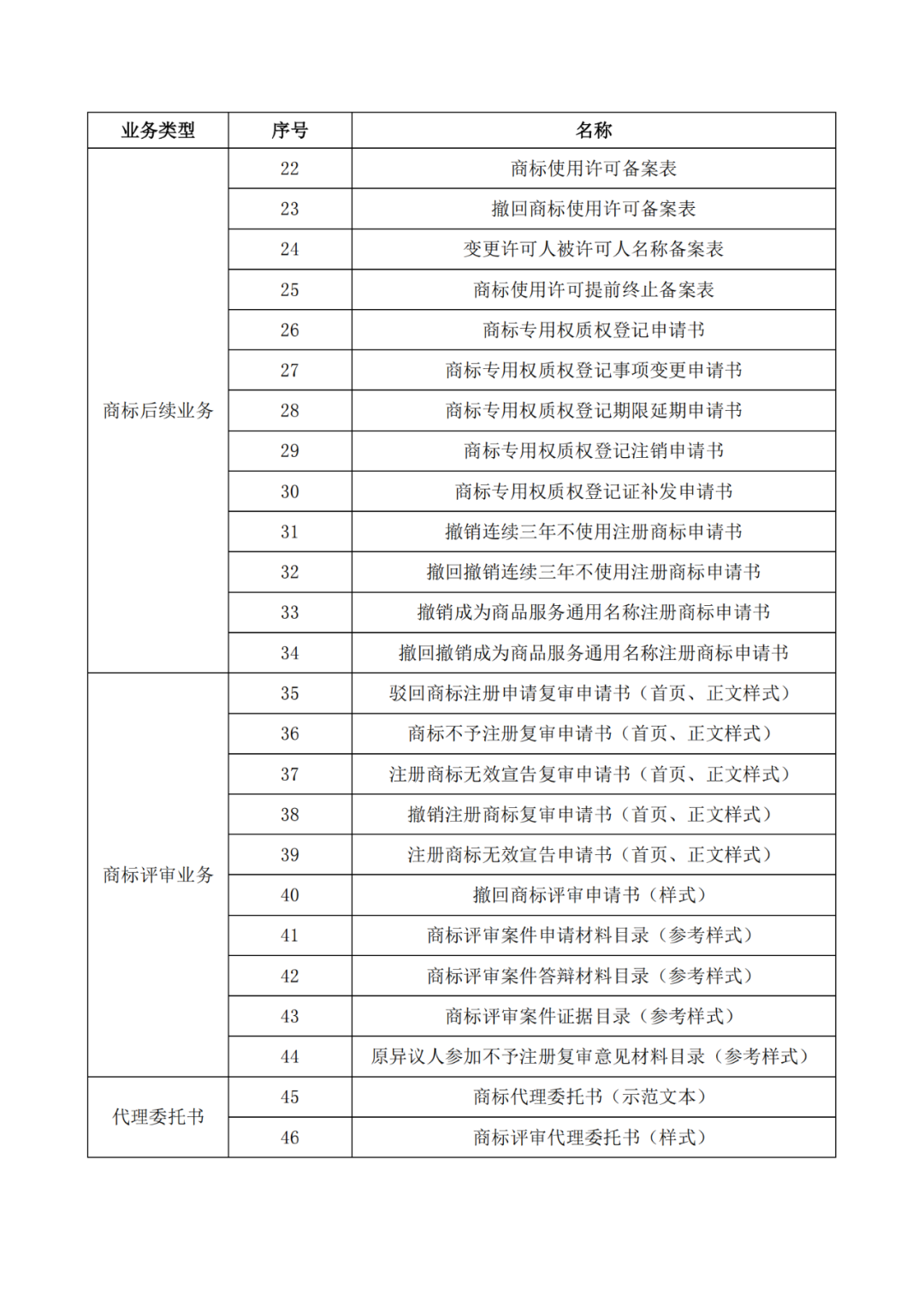 自2022.1.1日，啟用修訂后的商標書式！