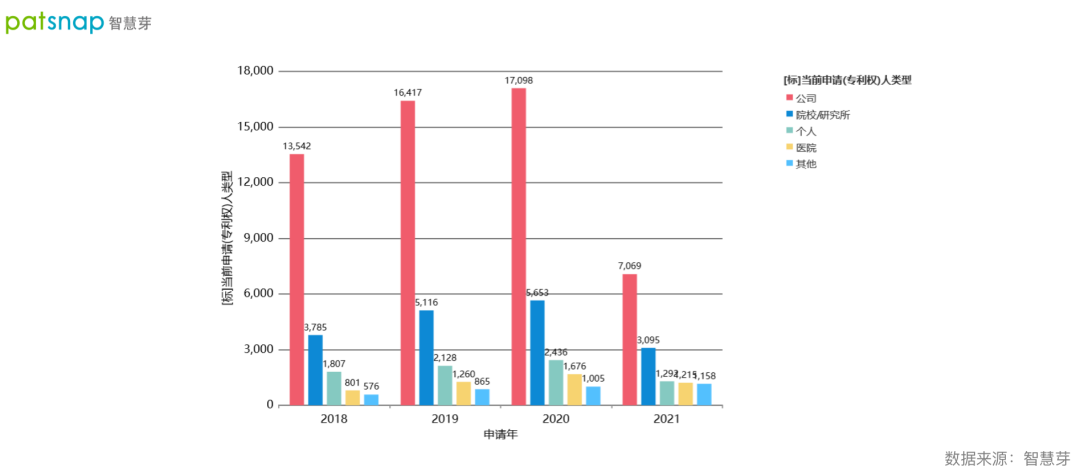 2021數字醫(yī)療專利排行榜發(fā)布！平安第一，騰訊上榜！