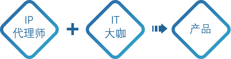 IP代理師+IT大咖！金石智權(quán)知識產(chǎn)權(quán)管理系統(tǒng)為代理機(jī)構(gòu)提供信息化服務(wù)