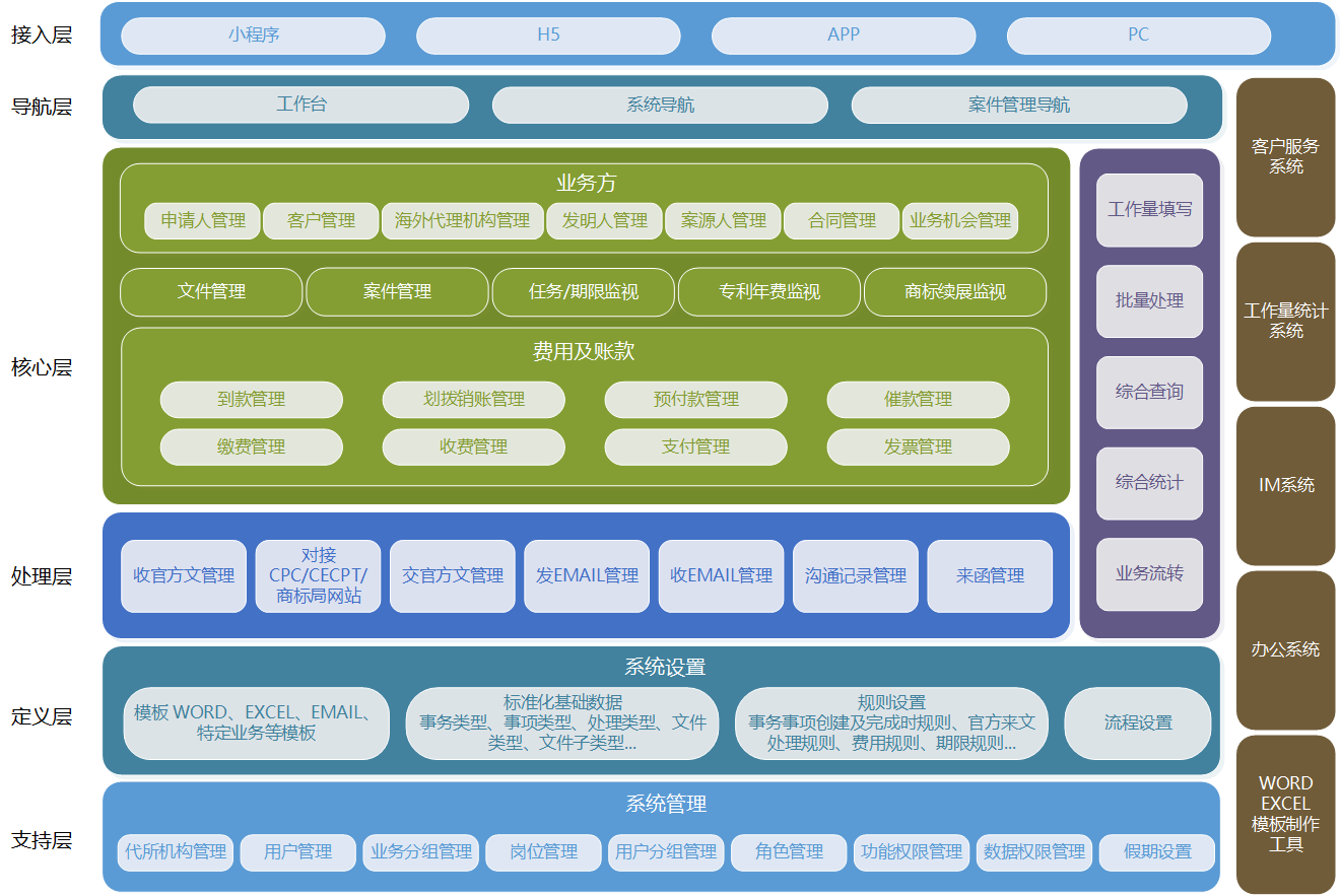 IP代理師+IT大咖！金石智權(quán)知識產(chǎn)權(quán)管理系統(tǒng)為代理機(jī)構(gòu)提供信息化服務(wù)