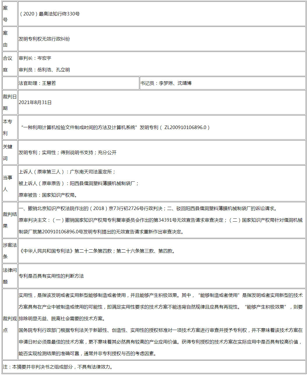 最高法談 | 專利是否具有實(shí)用性的判斷方法