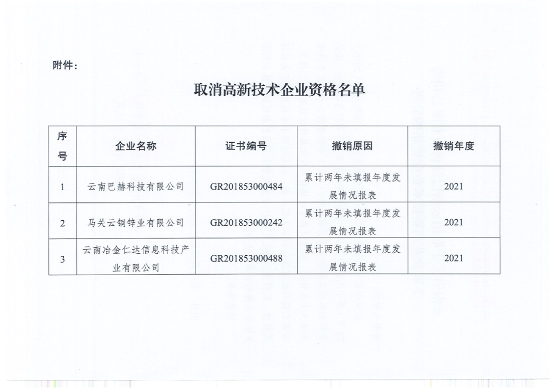 152家企業(yè)取消高新技術(shù)企業(yè)資格，追繳21家企業(yè)已享受的稅收優(yōu)惠/補助！