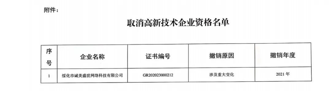 152家企業(yè)取消高新技術(shù)企業(yè)資格，追繳21家企業(yè)已享受的稅收優(yōu)惠/補助！