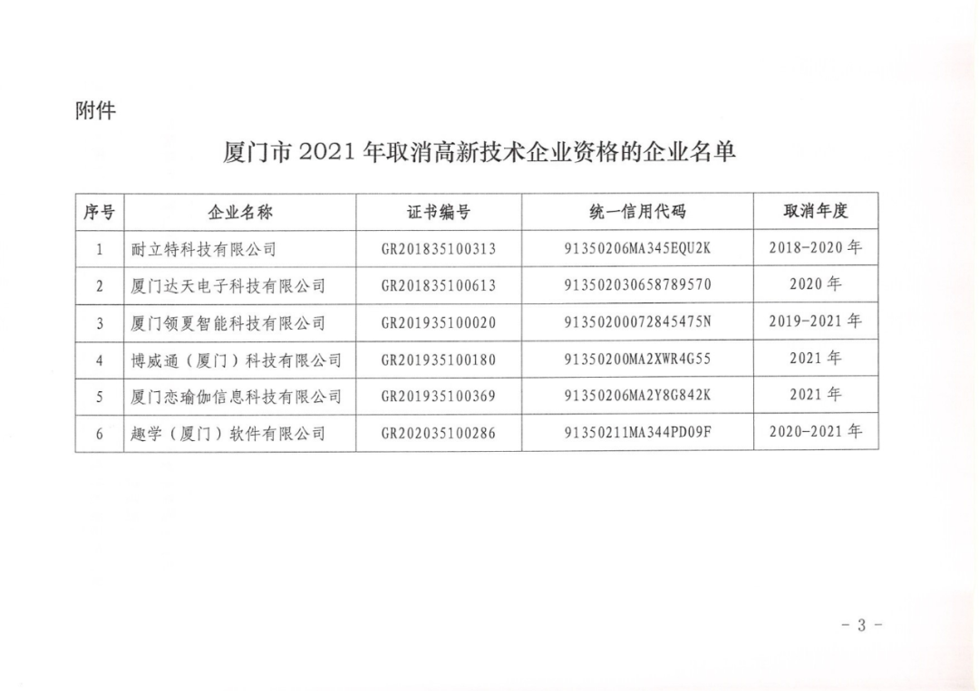 152家企業(yè)取消高新技術(shù)企業(yè)資格，追繳21家企業(yè)已享受的稅收優(yōu)惠/補助！