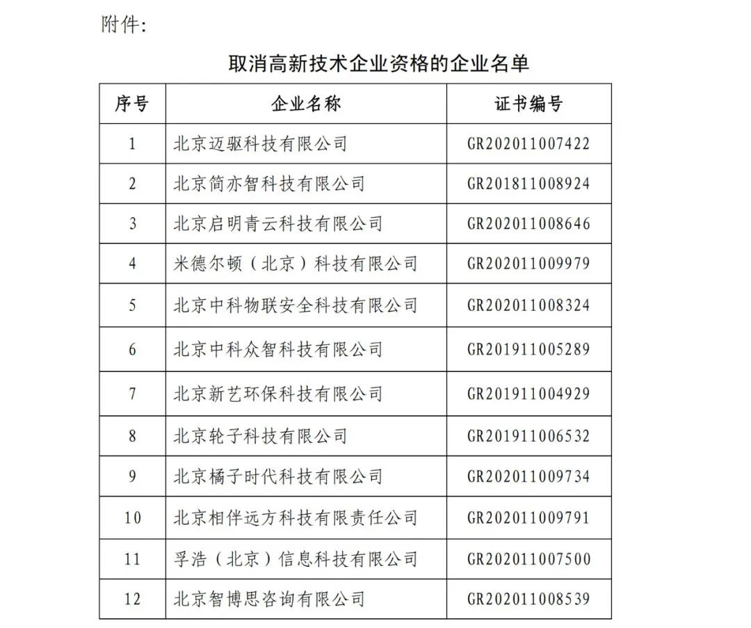 152家企業(yè)取消高新技術(shù)企業(yè)資格，追繳21家企業(yè)已享受的稅收優(yōu)惠/補助！