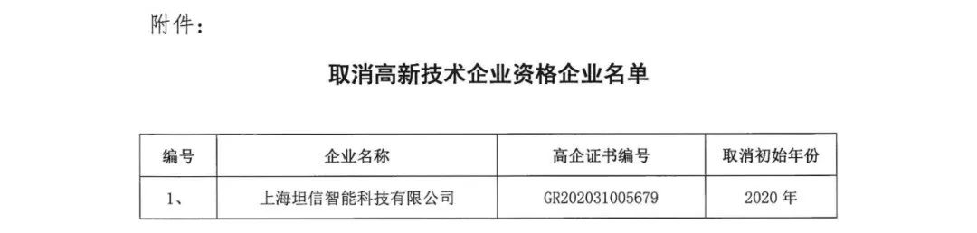 152家企業(yè)取消高新技術(shù)企業(yè)資格，追繳21家企業(yè)已享受的稅收優(yōu)惠/補助！