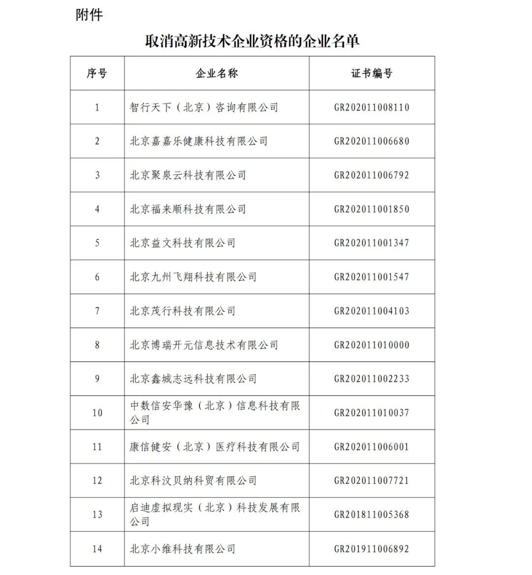 152家企業(yè)取消高新技術(shù)企業(yè)資格，追繳21家企業(yè)已享受的稅收優(yōu)惠/補助！