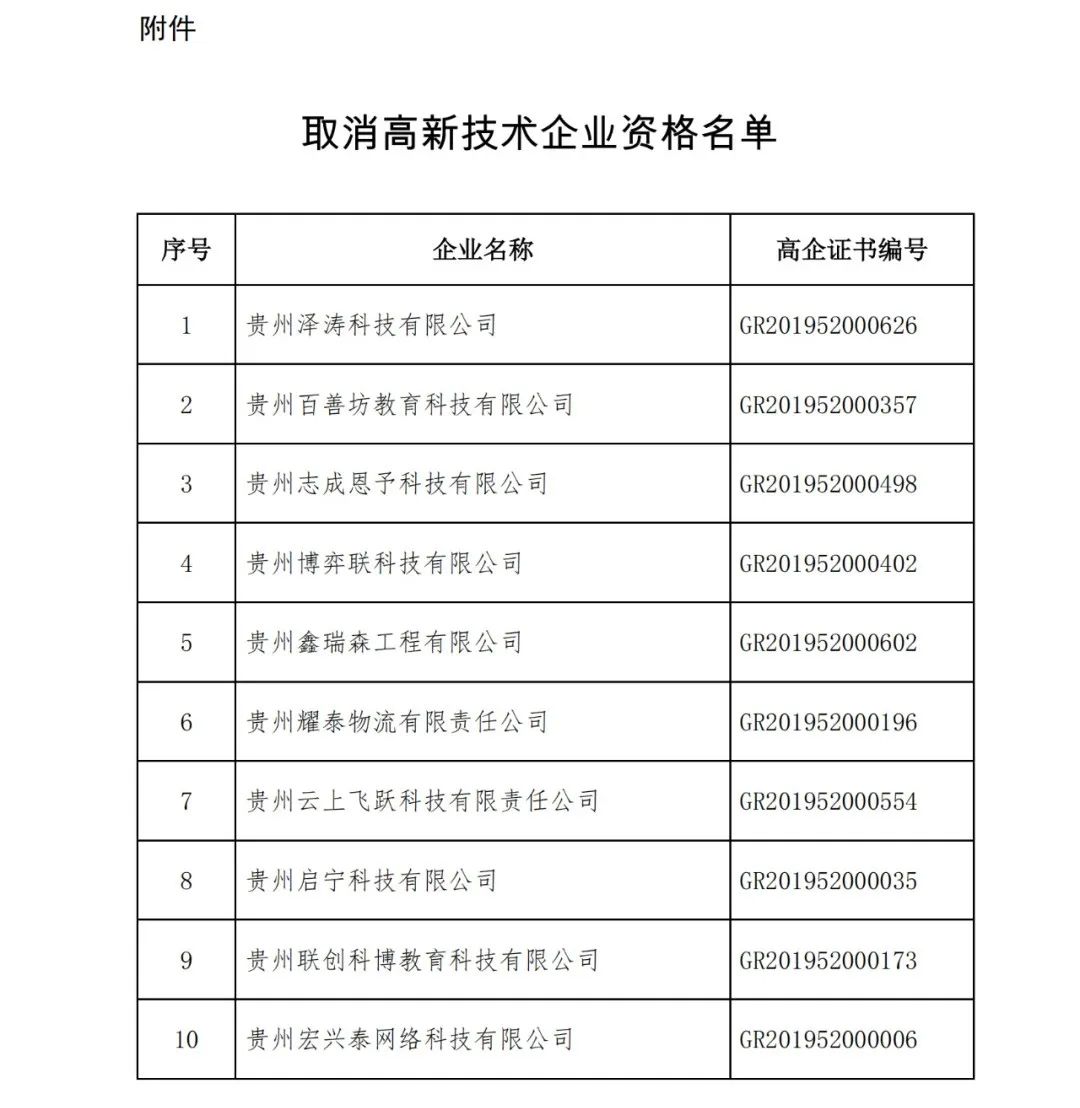 152家企業(yè)取消高新技術(shù)企業(yè)資格，追繳21家企業(yè)已享受的稅收優(yōu)惠/補助！