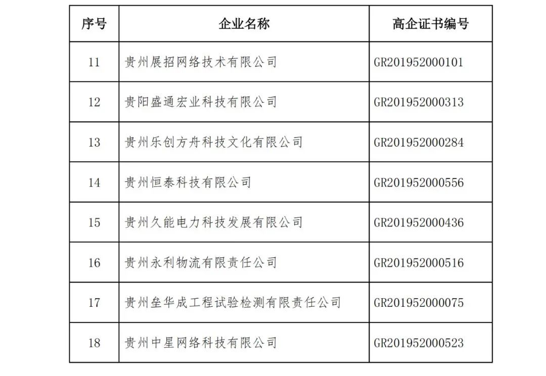 152家企業(yè)取消高新技術(shù)企業(yè)資格，追繳21家企業(yè)已享受的稅收優(yōu)惠/補助！