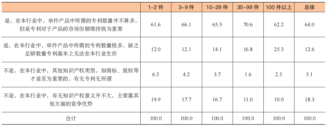 數(shù)據(jù)賦能專(zhuān)利生命周期科學(xué)管理