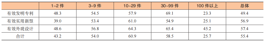 數(shù)據(jù)賦能專(zhuān)利生命周期科學(xué)管理