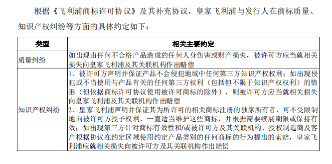 廣東德爾瑪科技股份有限公司頻繁被訴，恐衍生商標授權(quán)風險