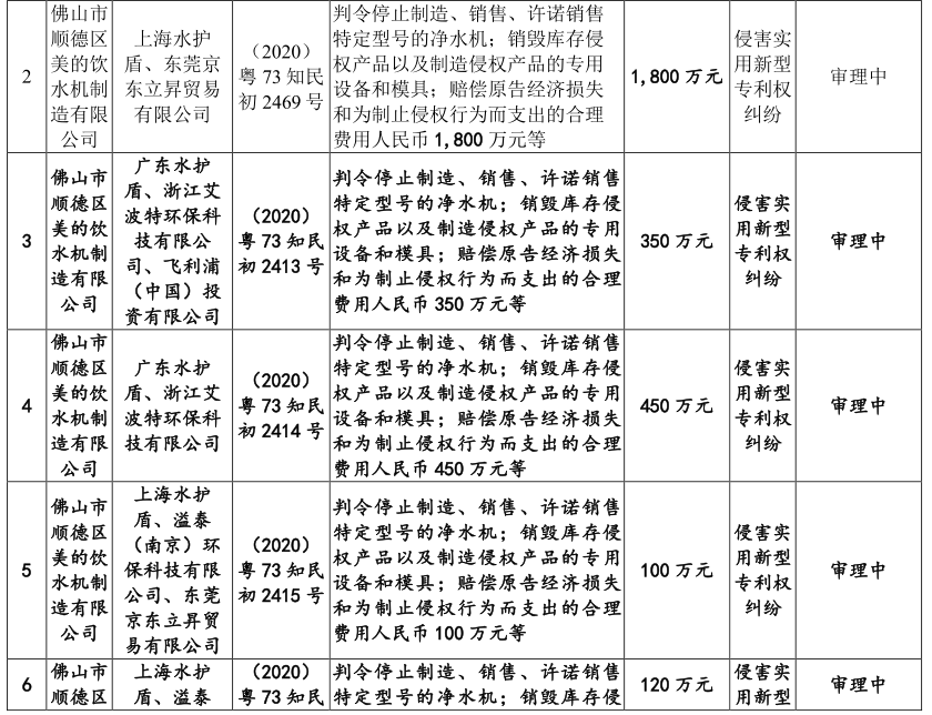 廣東德爾瑪科技股份有限公司頻繁被訴，恐衍生商標授權(quán)風險