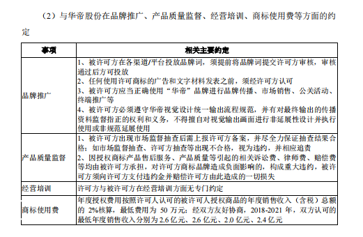 廣東德爾瑪科技股份有限公司頻繁被訴，恐衍生商標授權(quán)風險