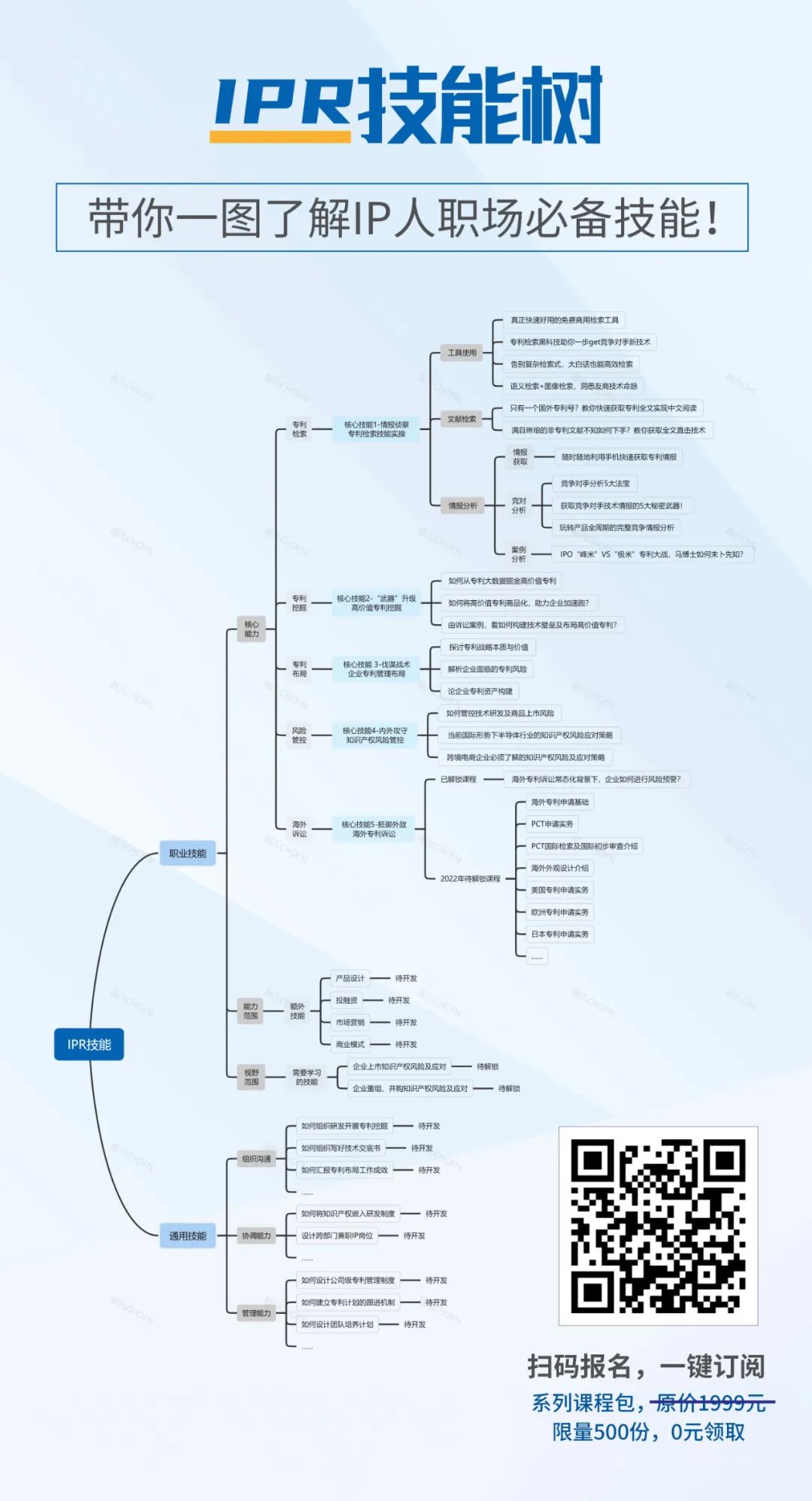 90%的IPR都應(yīng)該具備的技能，這份課程包里全都有！