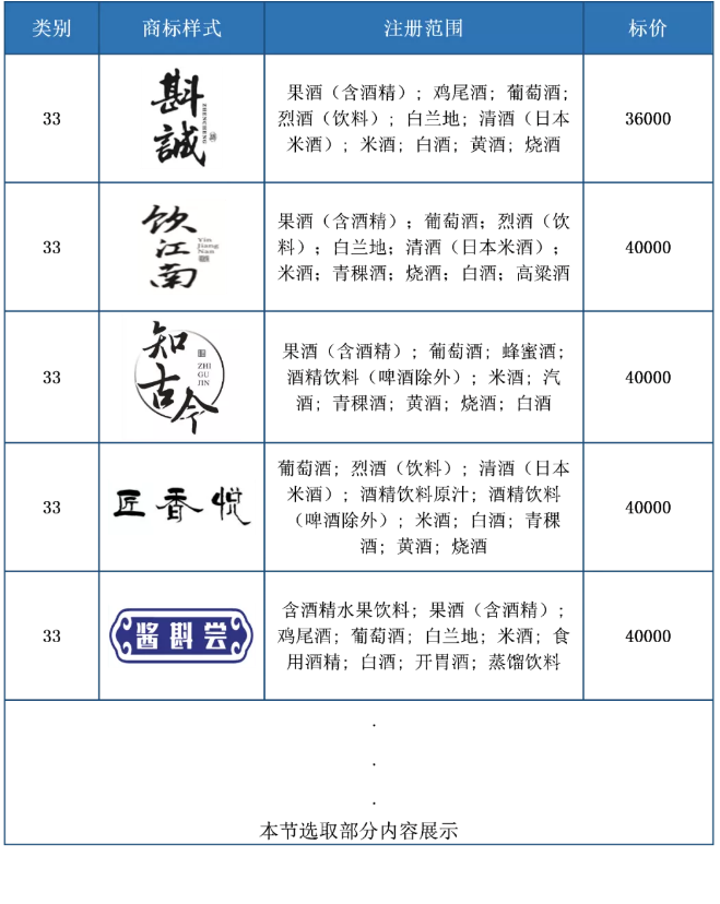 助力酒類企業(yè)提升品牌力和行業(yè)競爭力！酒類行業(yè)商標(biāo)簡報請查收