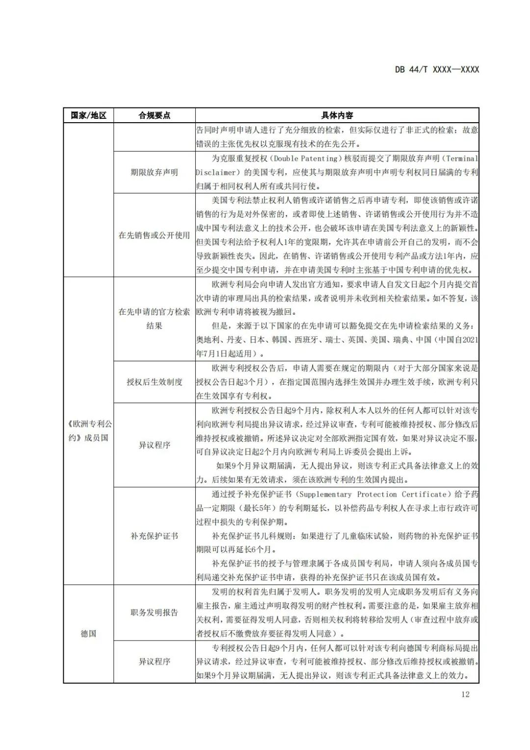 《企業(yè)知識產(chǎn)權(quán)國際合規(guī)管理規(guī)范（征求意見稿）》全文發(fā)布！