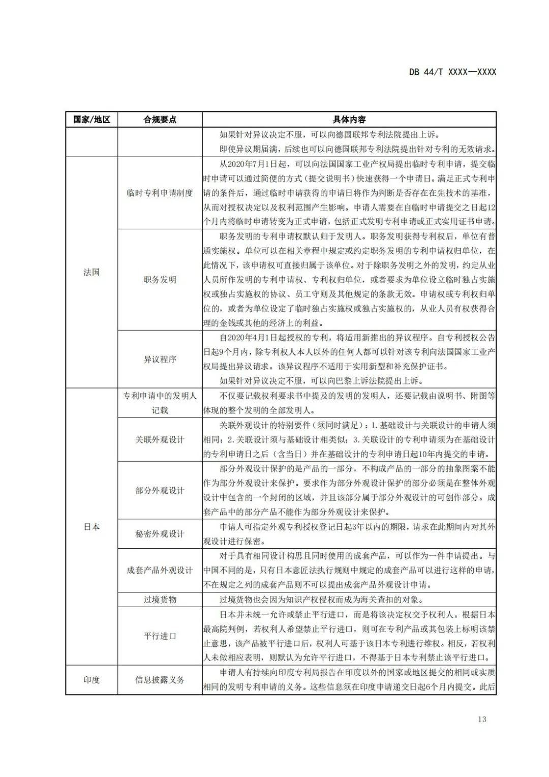 《企業(yè)知識產(chǎn)權(quán)國際合規(guī)管理規(guī)范（征求意見稿）》全文發(fā)布！