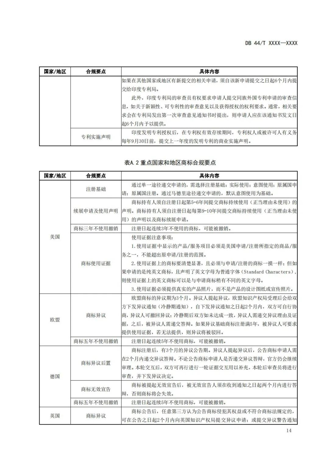 《企業(yè)知識產(chǎn)權(quán)國際合規(guī)管理規(guī)范（征求意見稿）》全文發(fā)布！