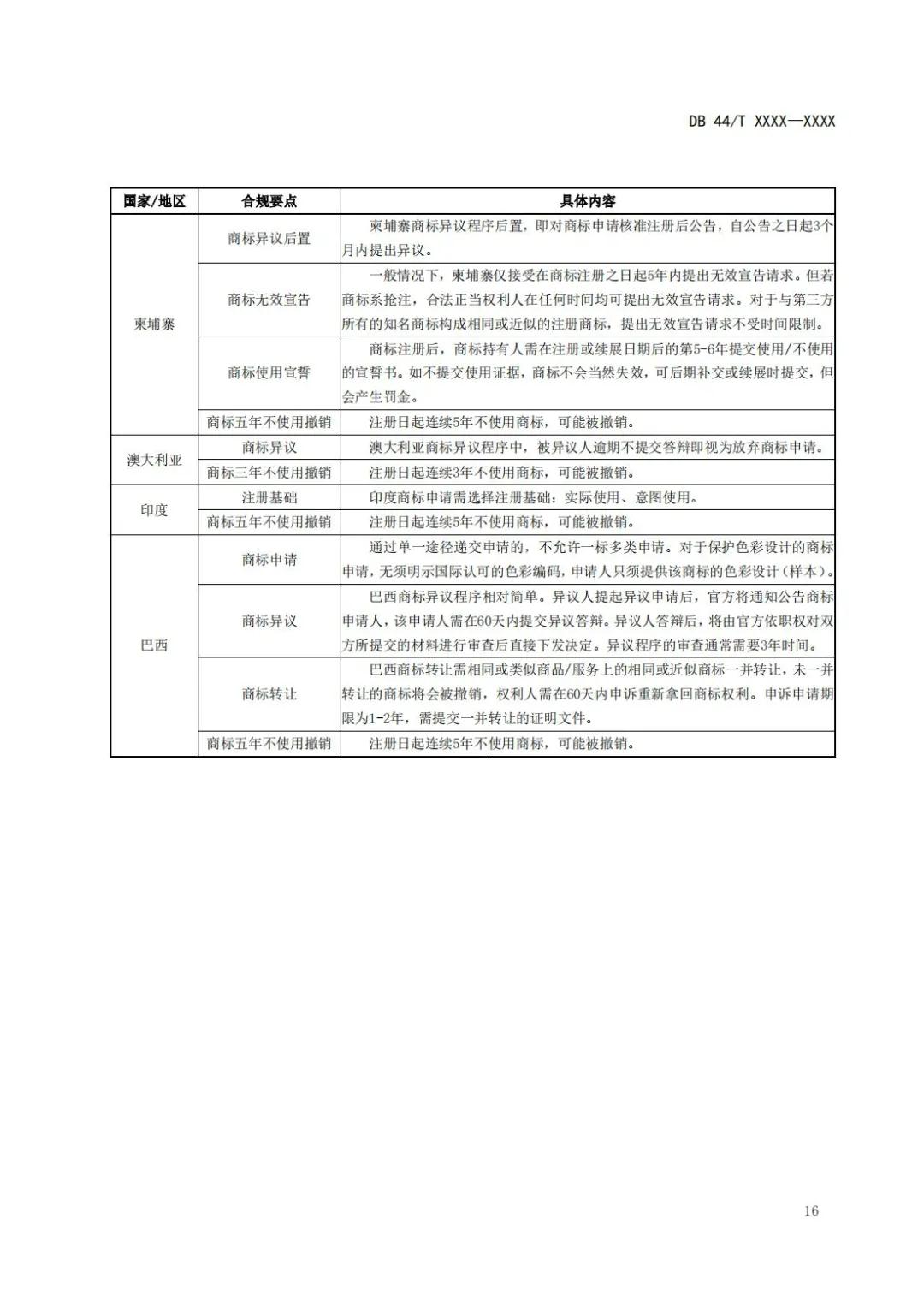 《企業(yè)知識產(chǎn)權(quán)國際合規(guī)管理規(guī)范（征求意見稿）》全文發(fā)布！