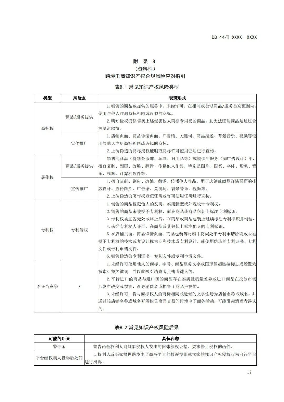 《企業(yè)知識產(chǎn)權(quán)國際合規(guī)管理規(guī)范（征求意見稿）》全文發(fā)布！